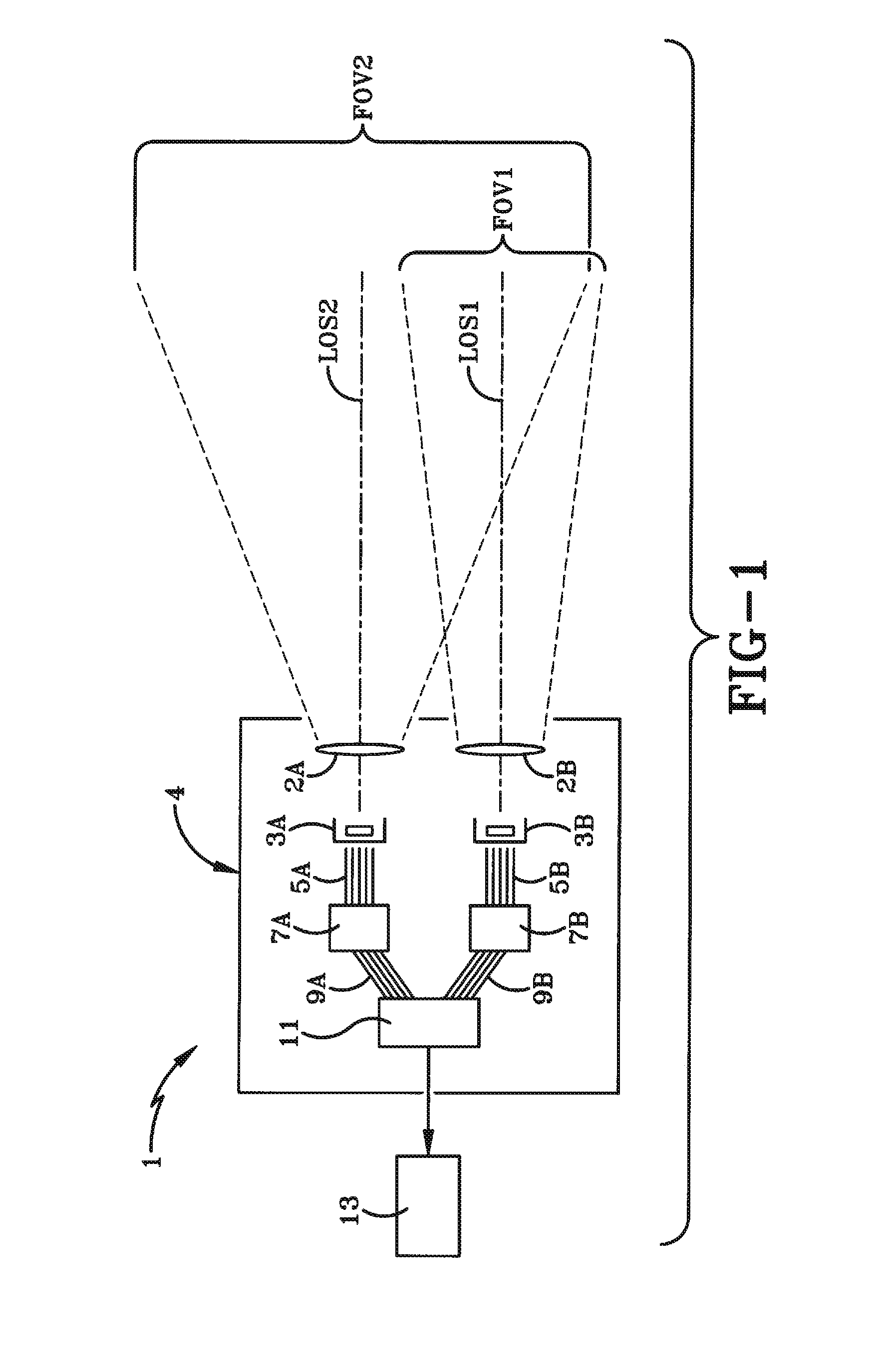 Multi field-of-view multi sensor electro-optical fusion-zoom camera