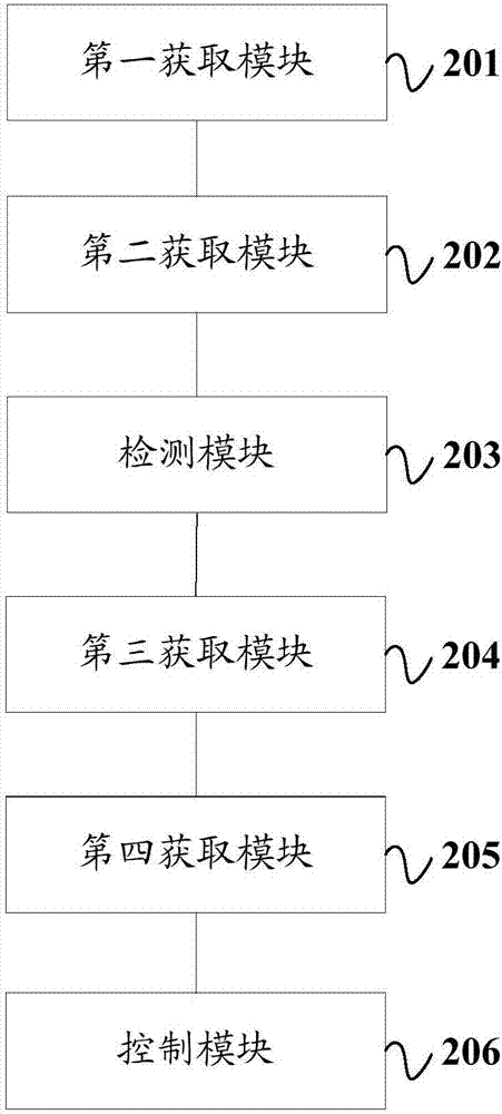 Safety seat reminding method, system and automobile