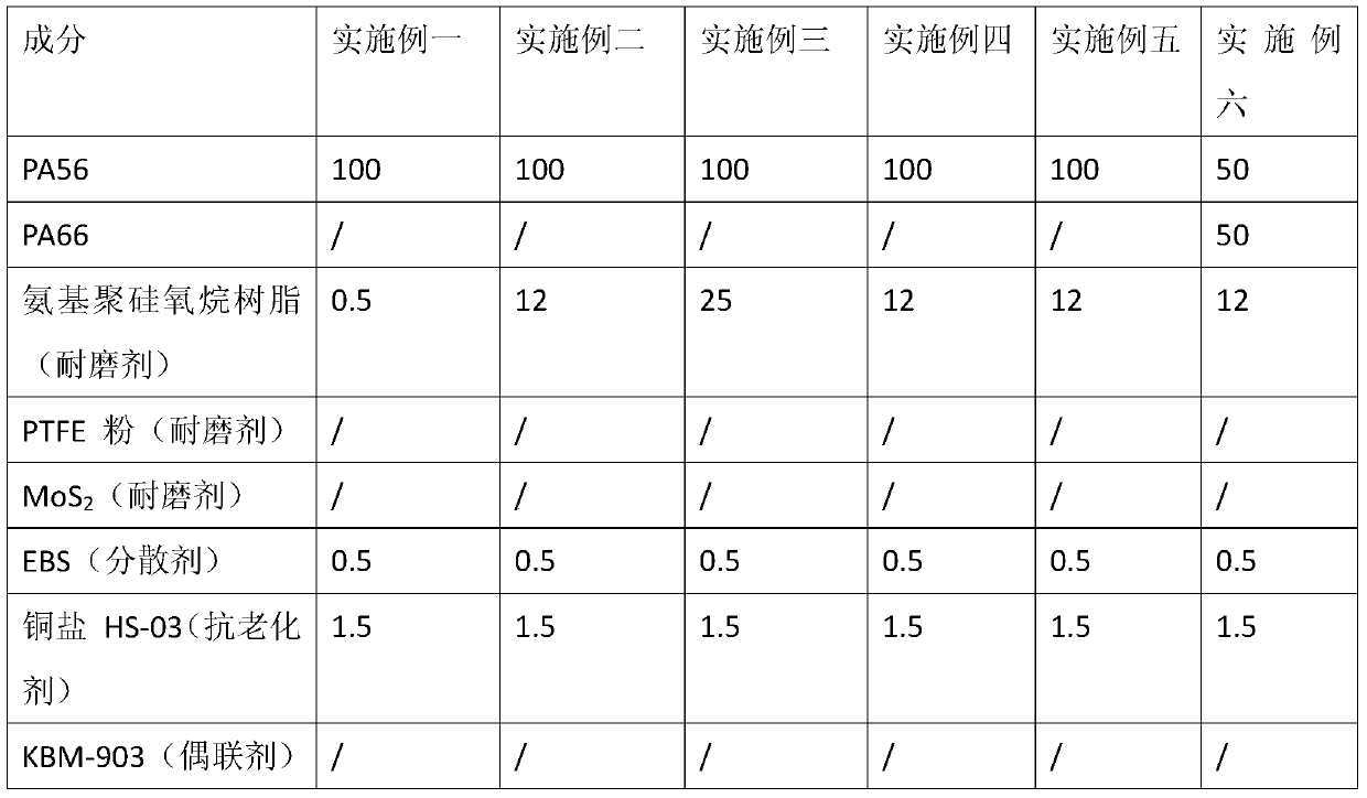 A kind of high wear-resistant bio-based polyamide composite material and preparation method thereof