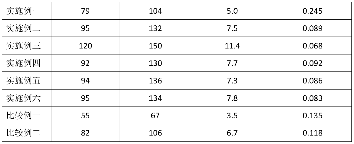 A kind of high wear-resistant bio-based polyamide composite material and preparation method thereof