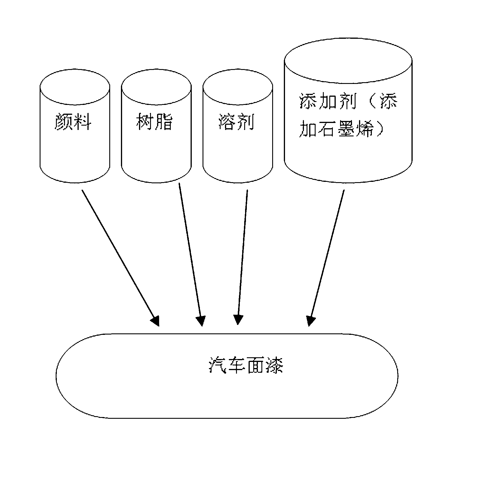 Preparation method of graphene nanometer material automobile finish