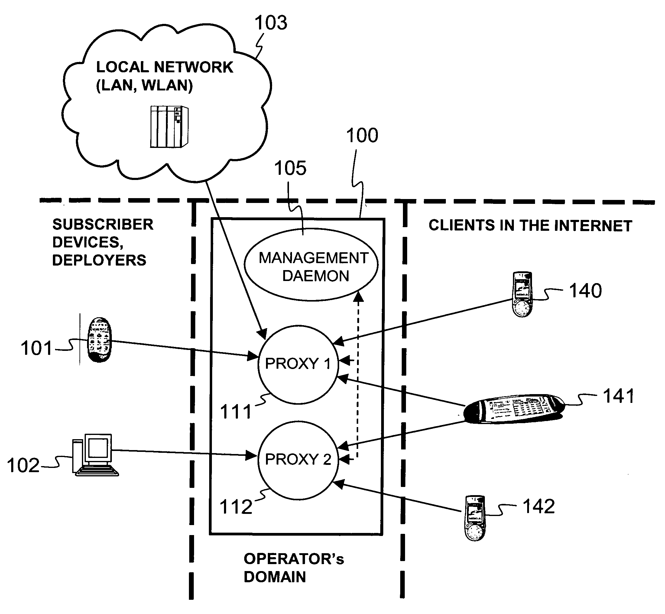 Security of virtual computing platforms