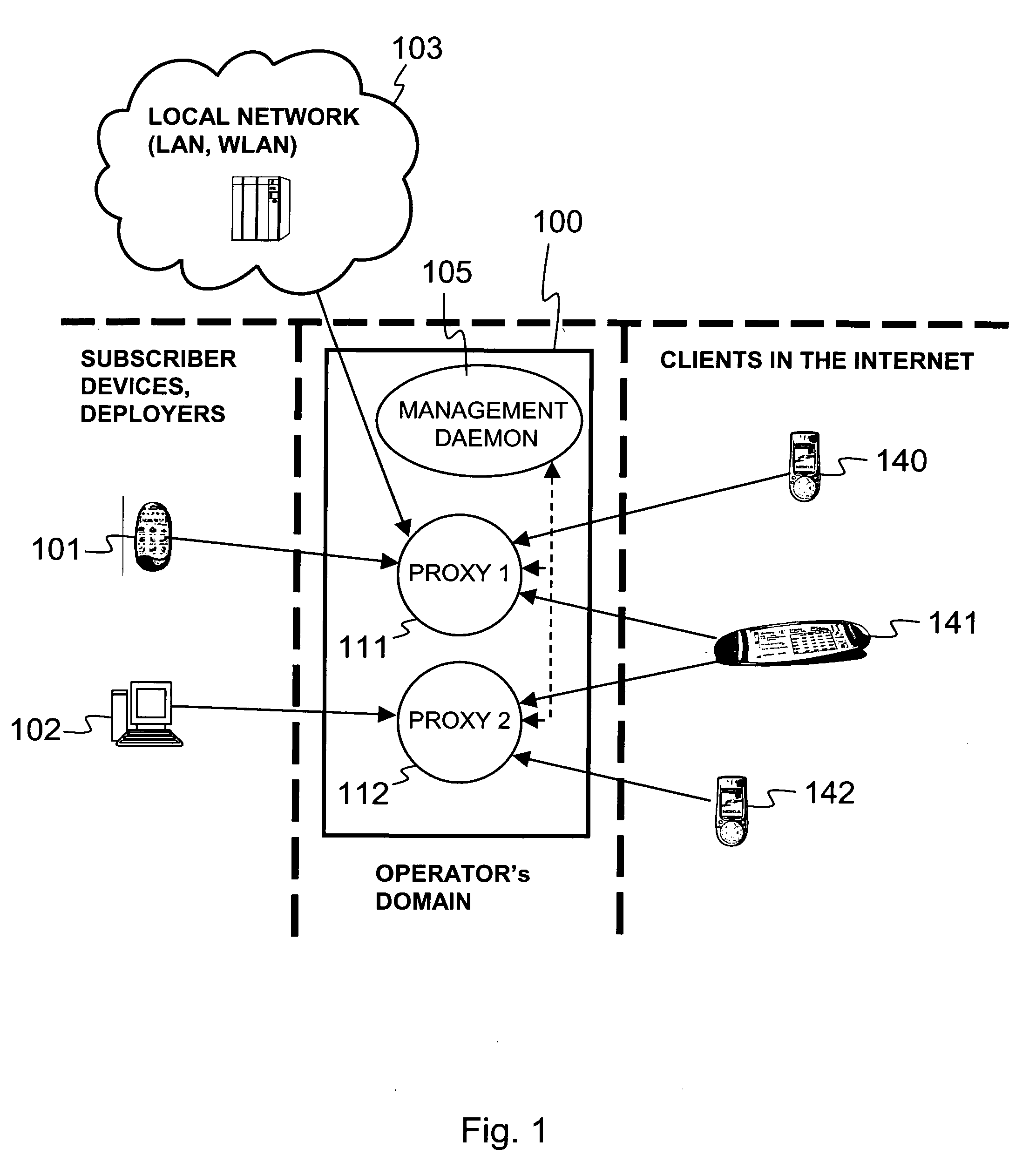 Security of virtual computing platforms