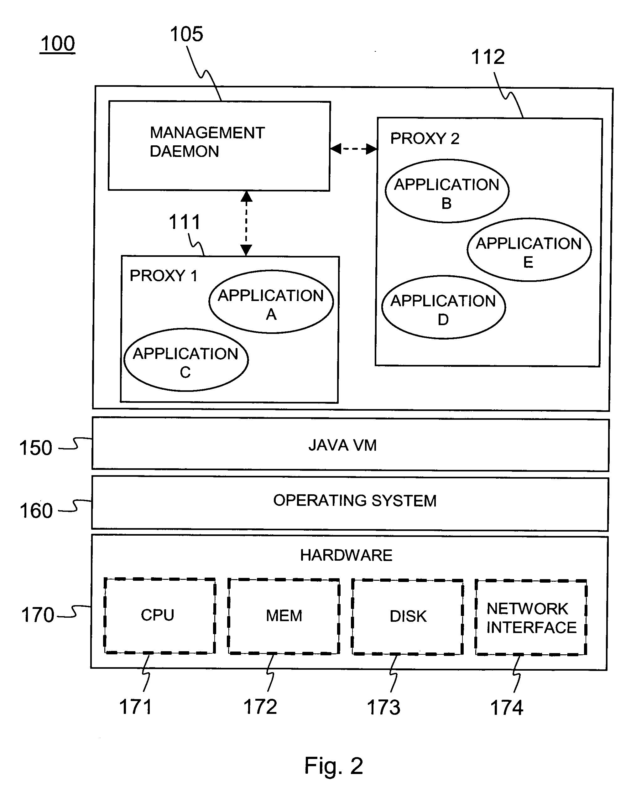 Security of virtual computing platforms