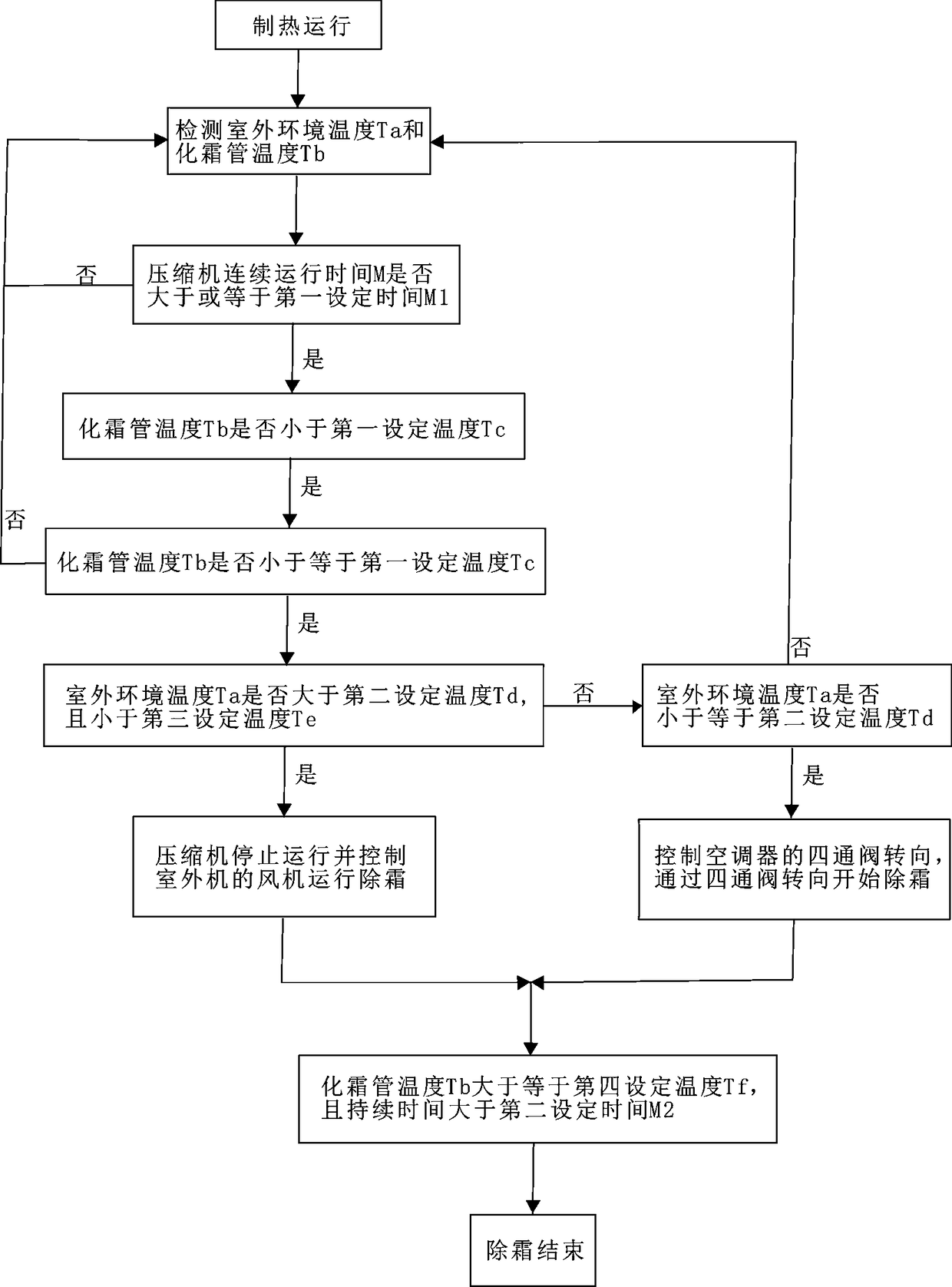 Air conditioner and defrosting method thereof