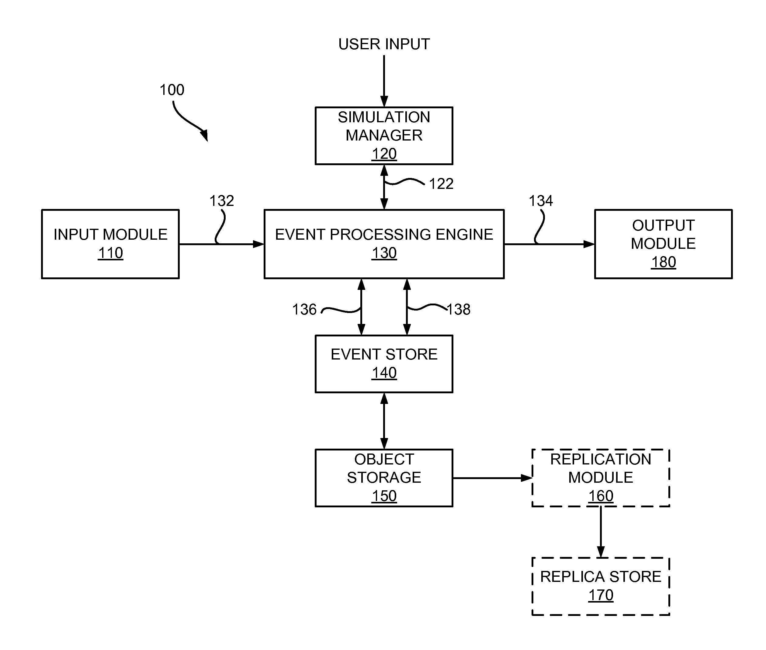 Non-intrusive event capturing for event processing analysis