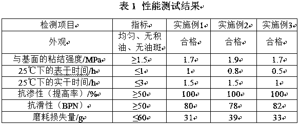 High wear-resistant sand mist-containing sealing layer material and its preparation method and application