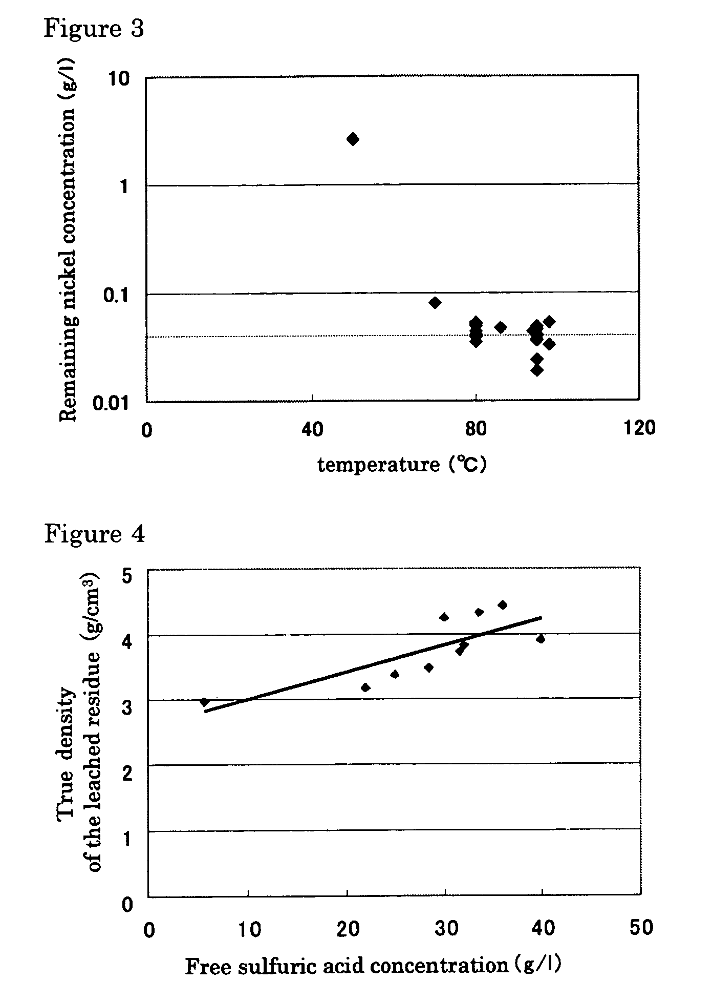 Hydrometallurgical process of nickel oxide ore