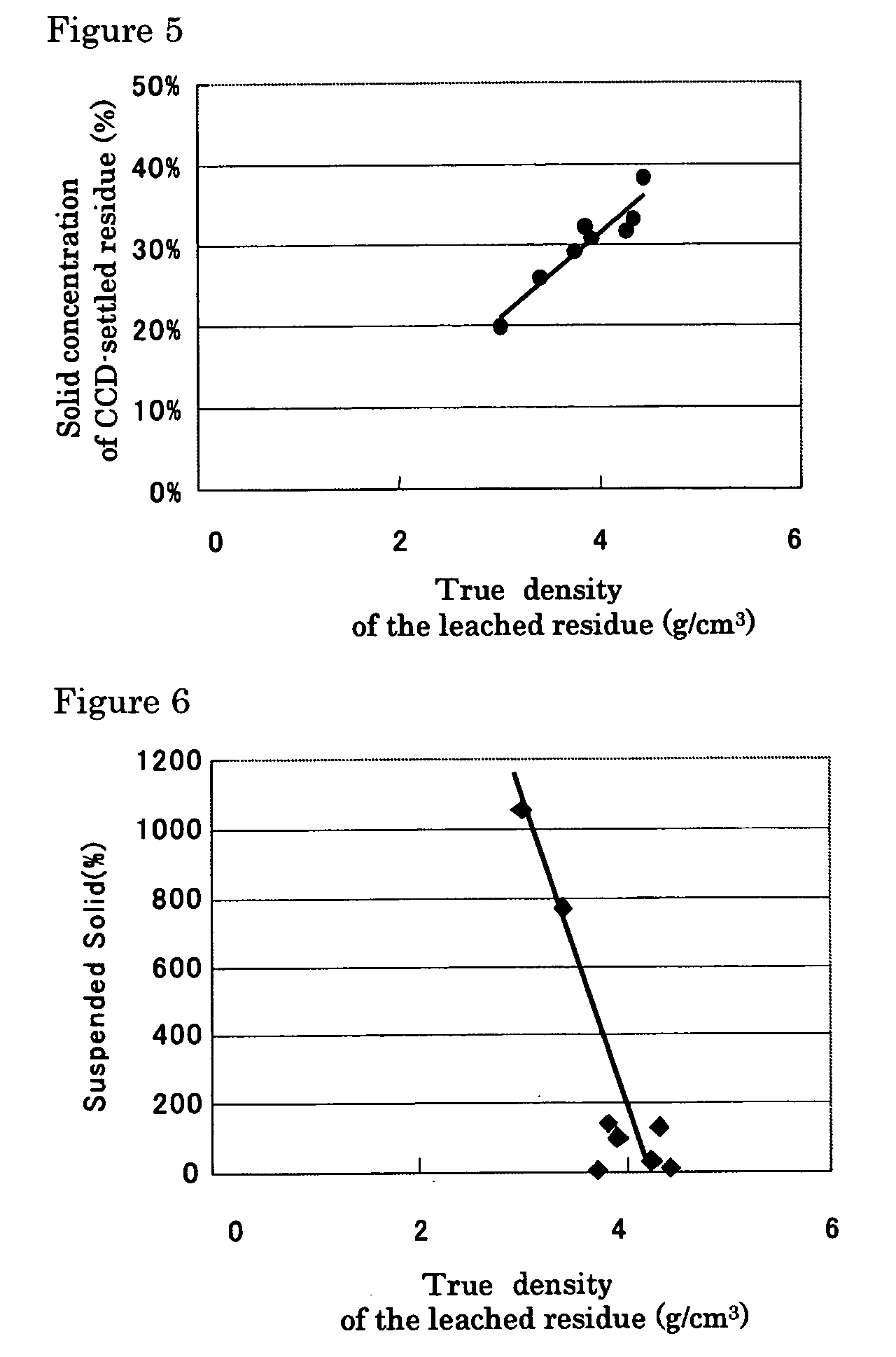 Hydrometallurgical process of nickel oxide ore