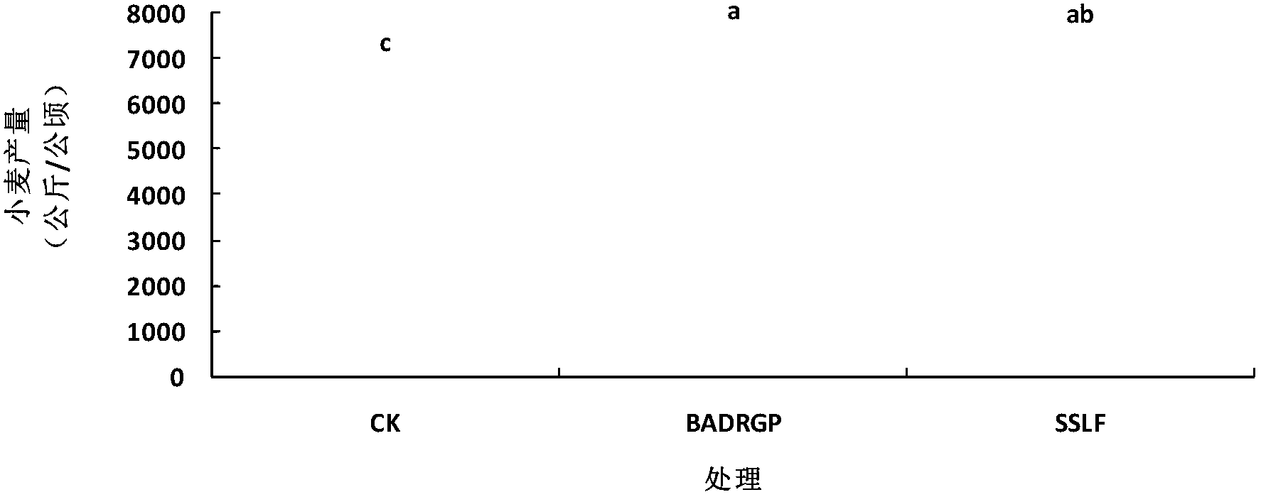 Environment-friendly plant source disease-resistant growth promoting agent and preparation method thereof