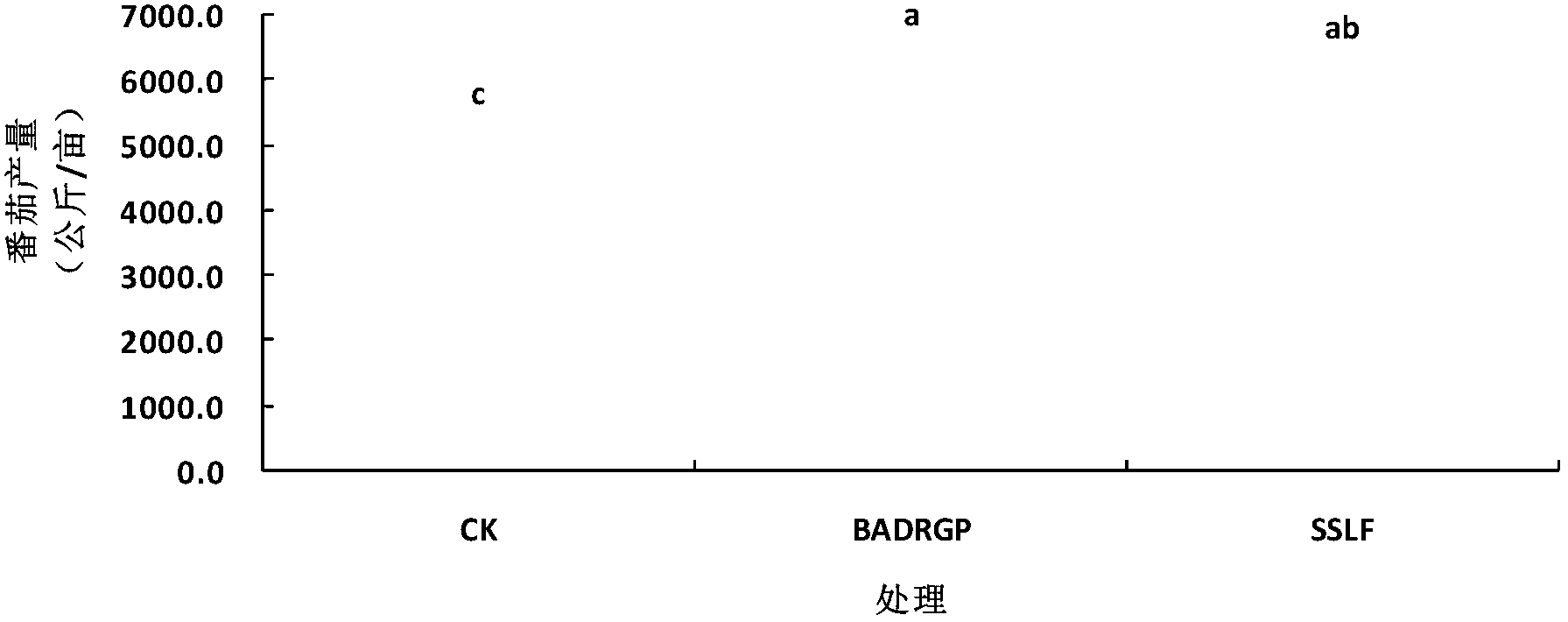 Environment-friendly plant source disease-resistant growth promoting agent and preparation method thereof