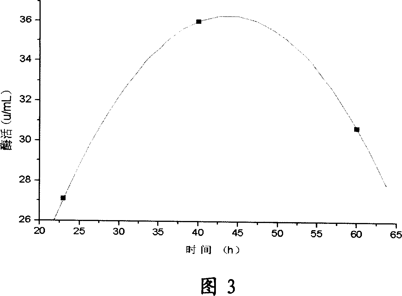 Low temperature beta-galactosidase strain, low temperature bata-galactosidase and its production process