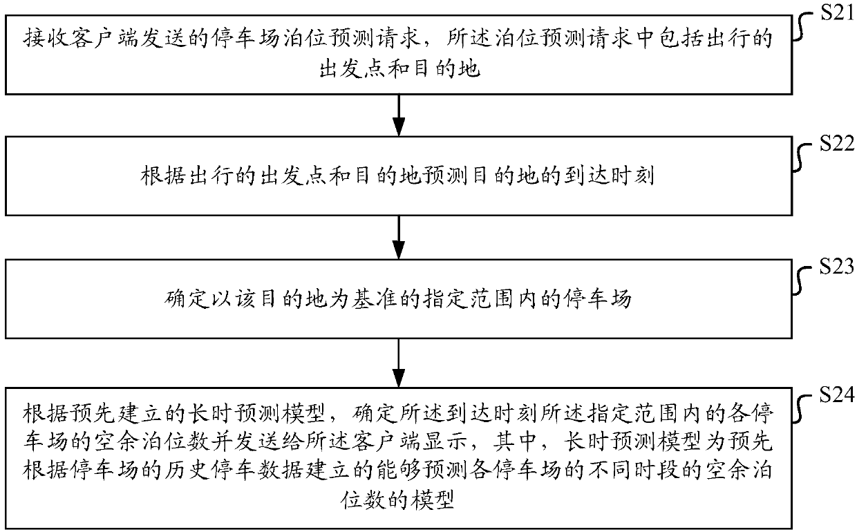 Parking guidance method and device, and medium