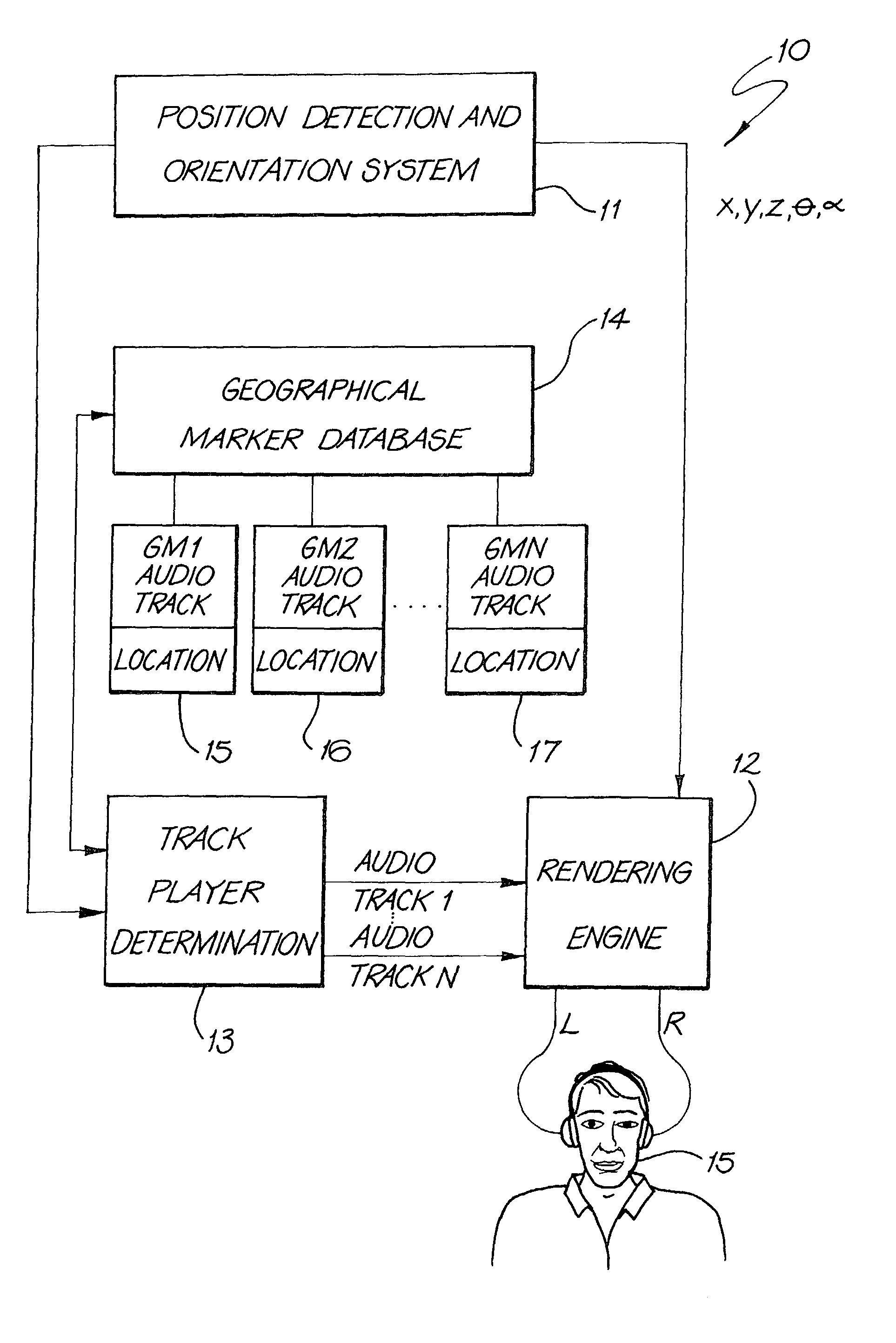 Sonic landscape system