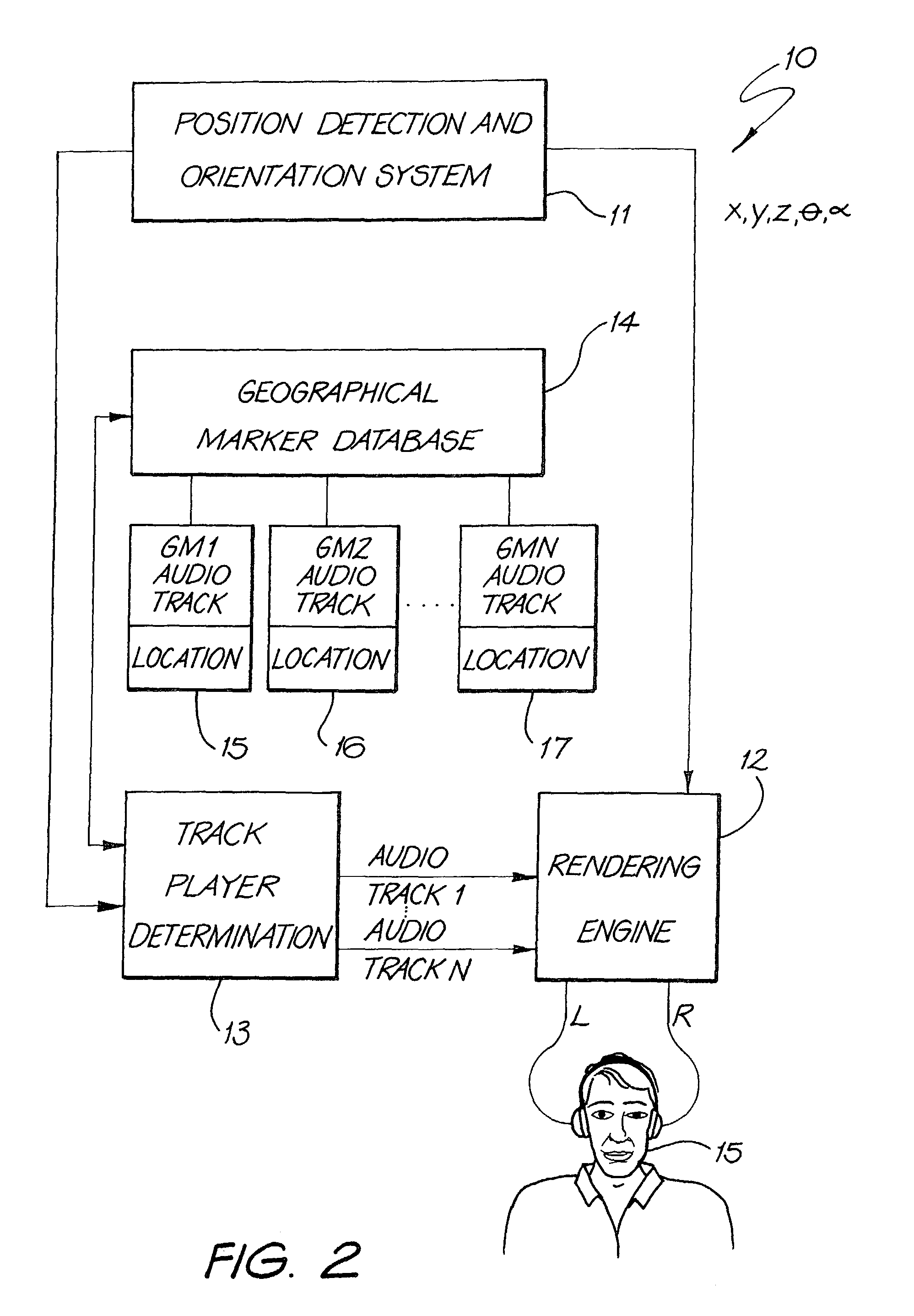 Sonic landscape system