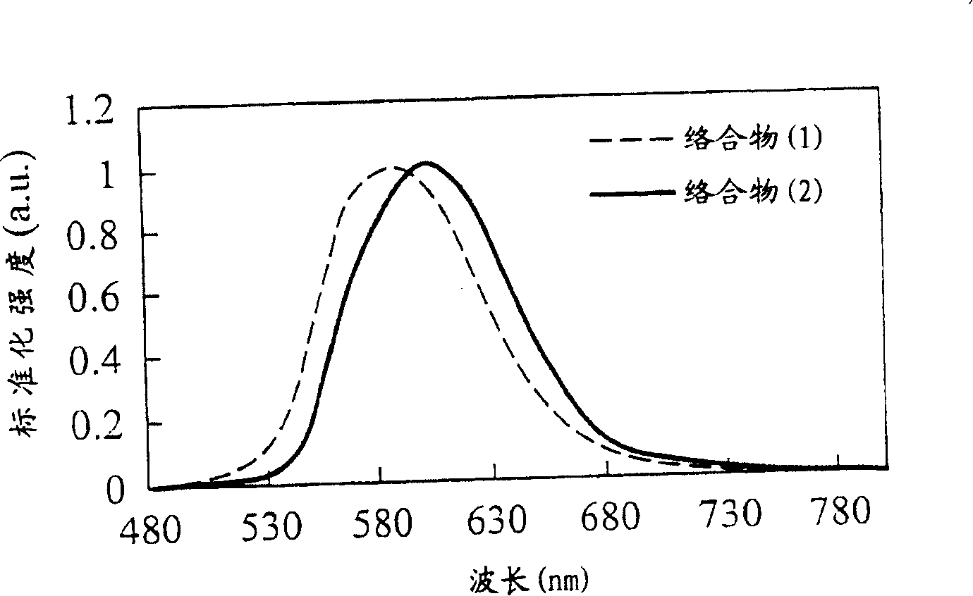 Organometallic complex and organoelectric luminous device including said organometallic complex