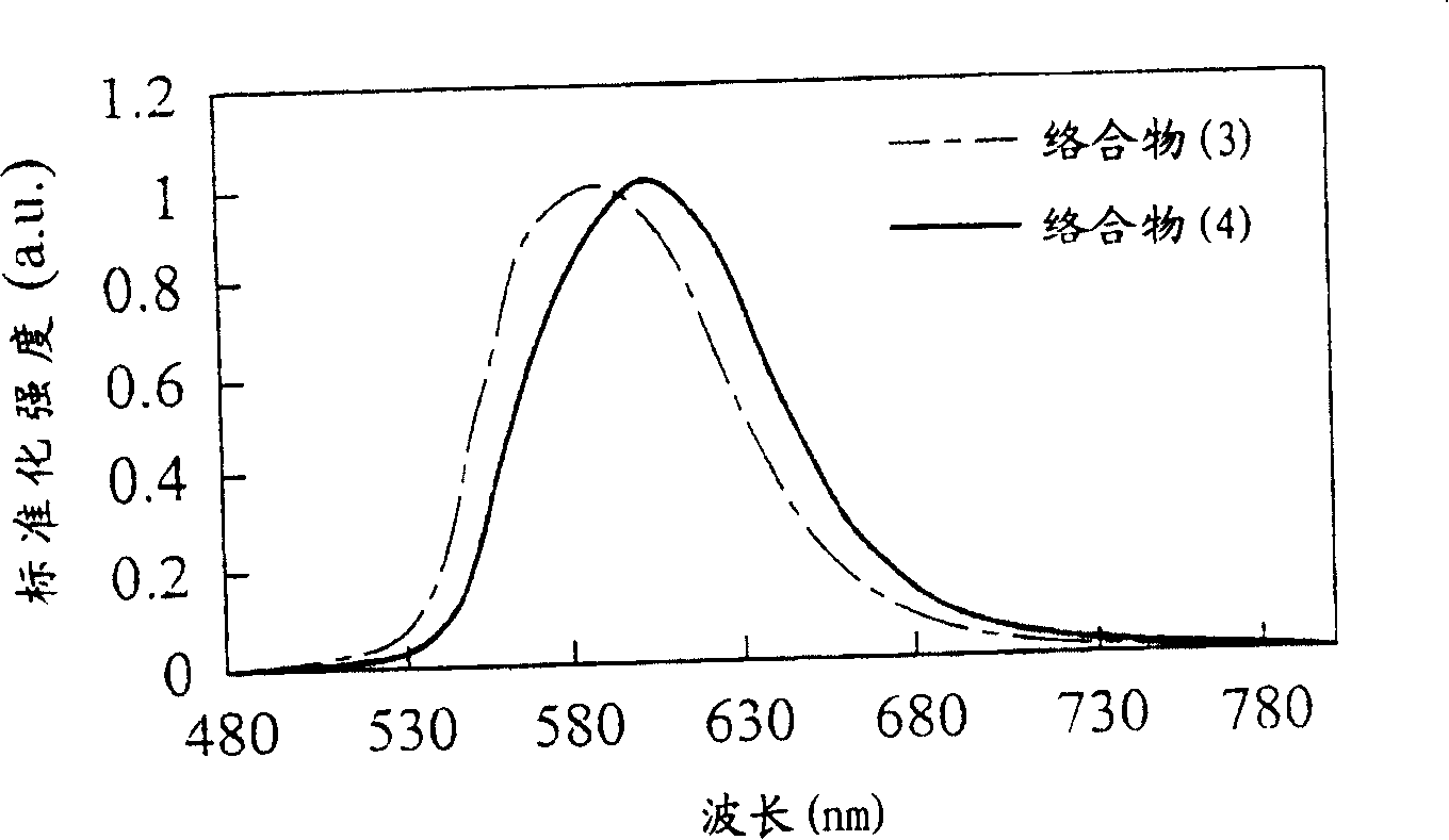 Organometallic complex and organoelectric luminous device including said organometallic complex