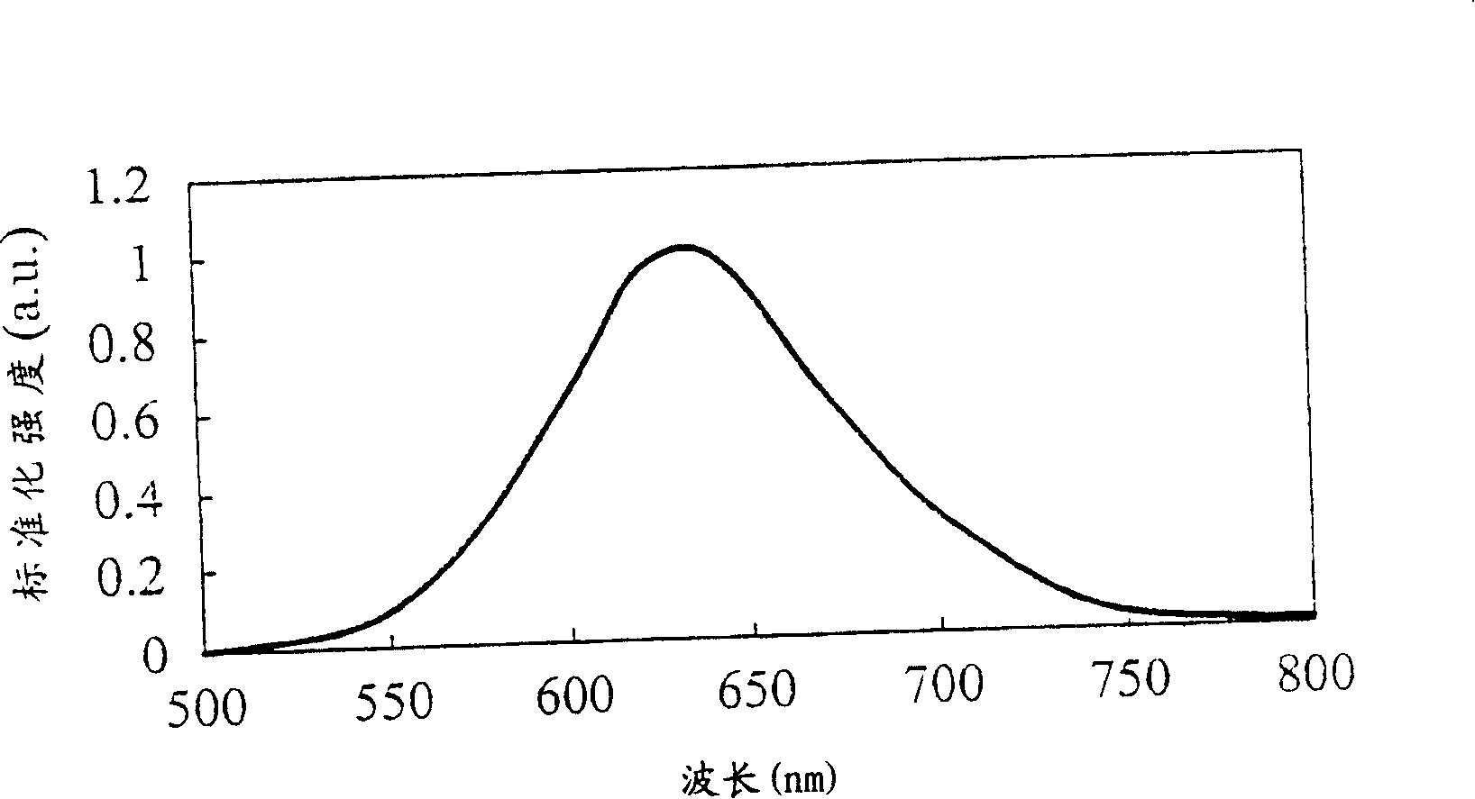 Organometallic complex and organoelectric luminous device including said organometallic complex