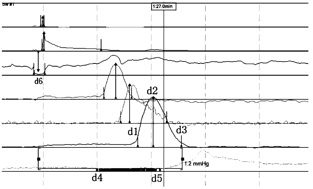 Cavity physiological data analysis method and system