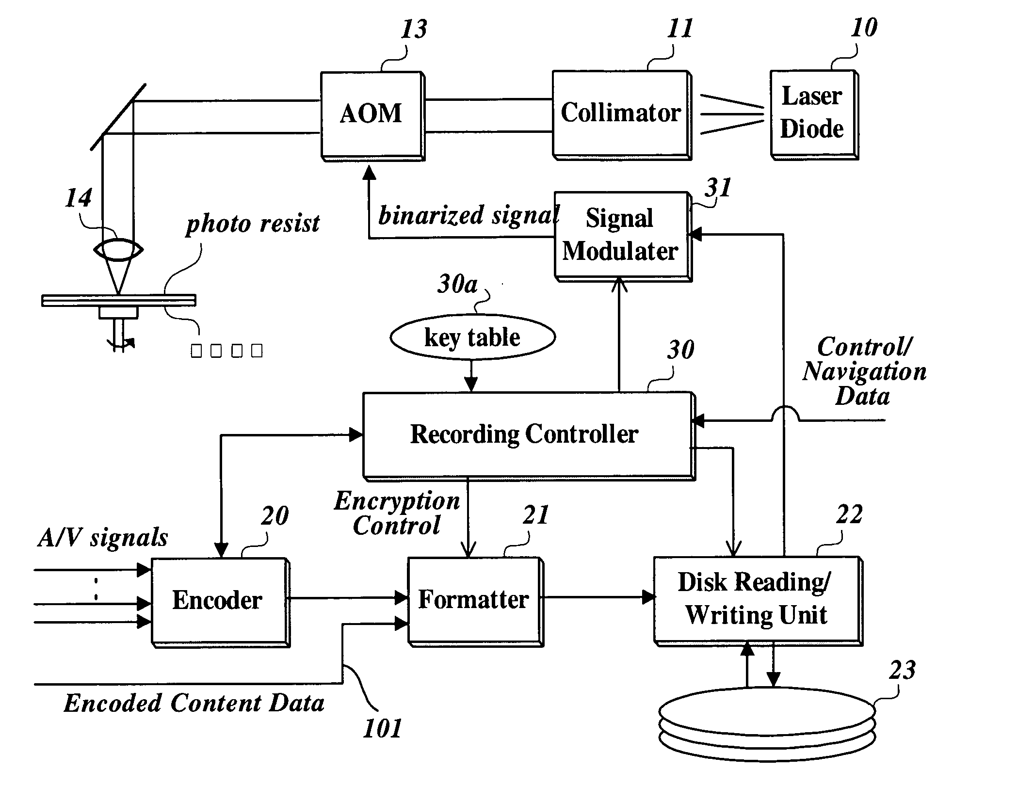 Method and apparatus for writing and using keys for encrypting/decrypting a content and a recording medium storing keys written by the method