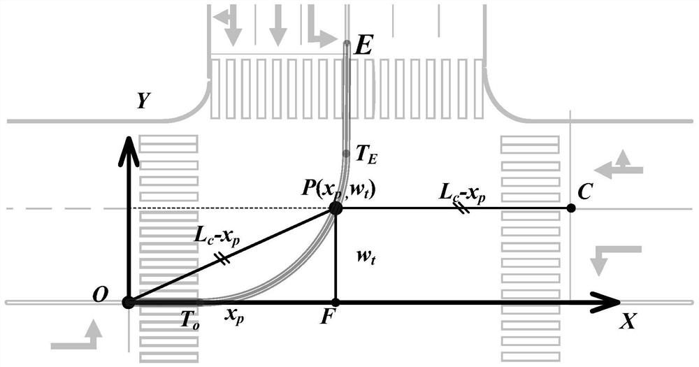 Design method of guideline and left-turn stop line at left-turn intersection