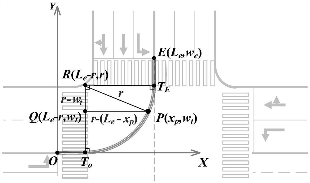 Design method of guideline and left-turn stop line at left-turn intersection