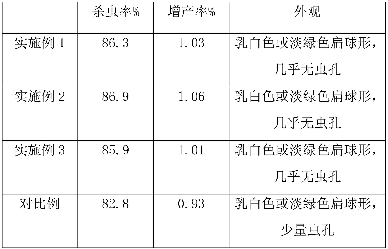 Compound insecticide for cabbages