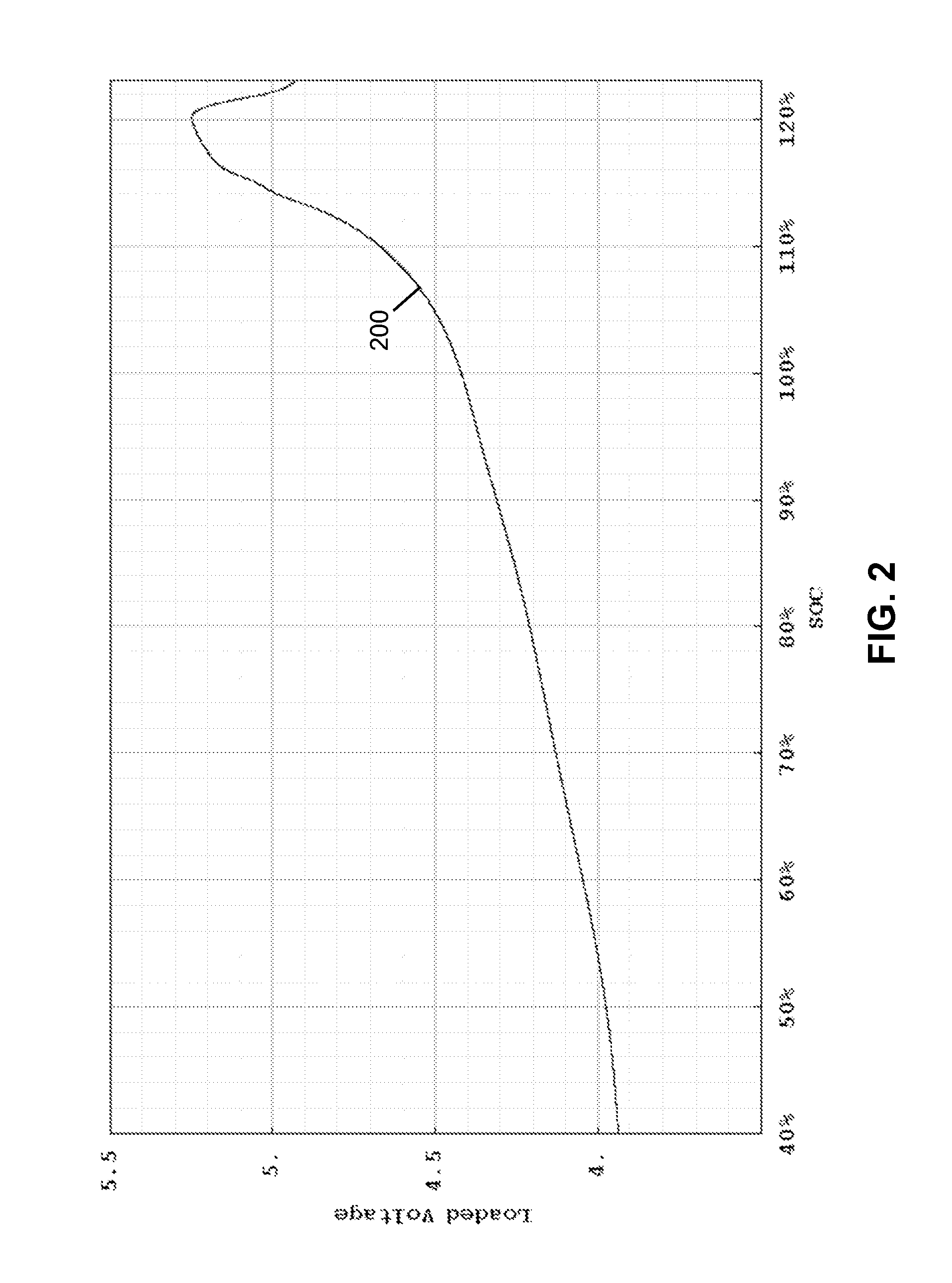 Steady state detection of an exceptional charge event in a series connected battery element