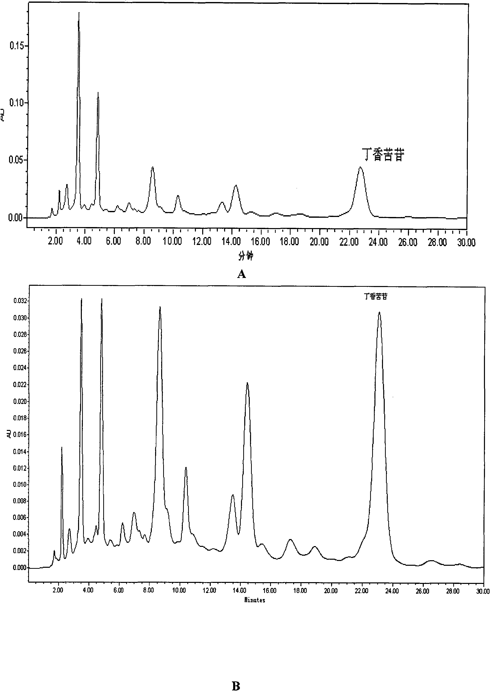 Preparation method and application of clove leaf total iridoid glycoside