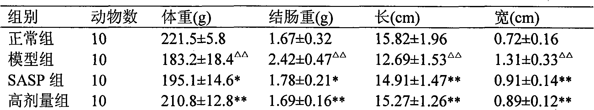 Preparation method and application of clove leaf total iridoid glycoside