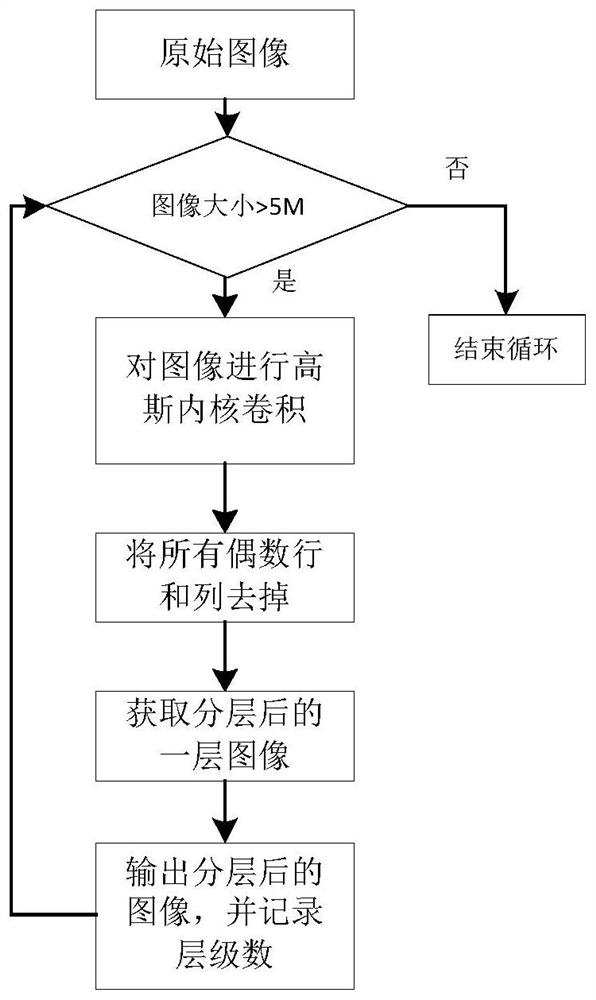 Mass remote sensing image data distributed storage method and system suitable for quick browsing