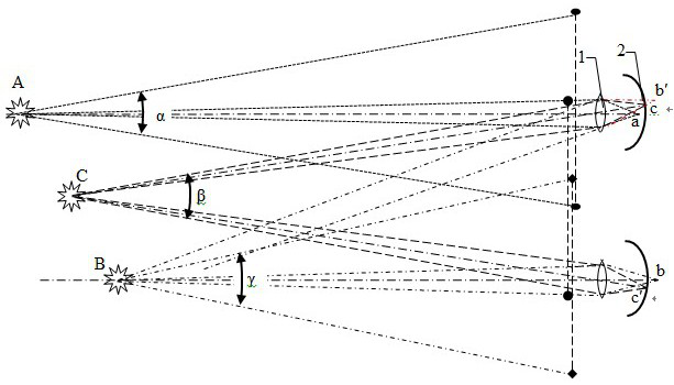 Naked eye 3D local holographic display method