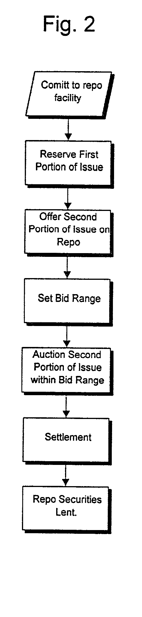 Repurchase agreement lending facility