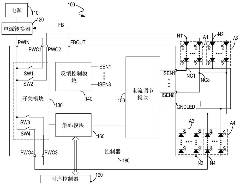 Controller for controlling the light source module