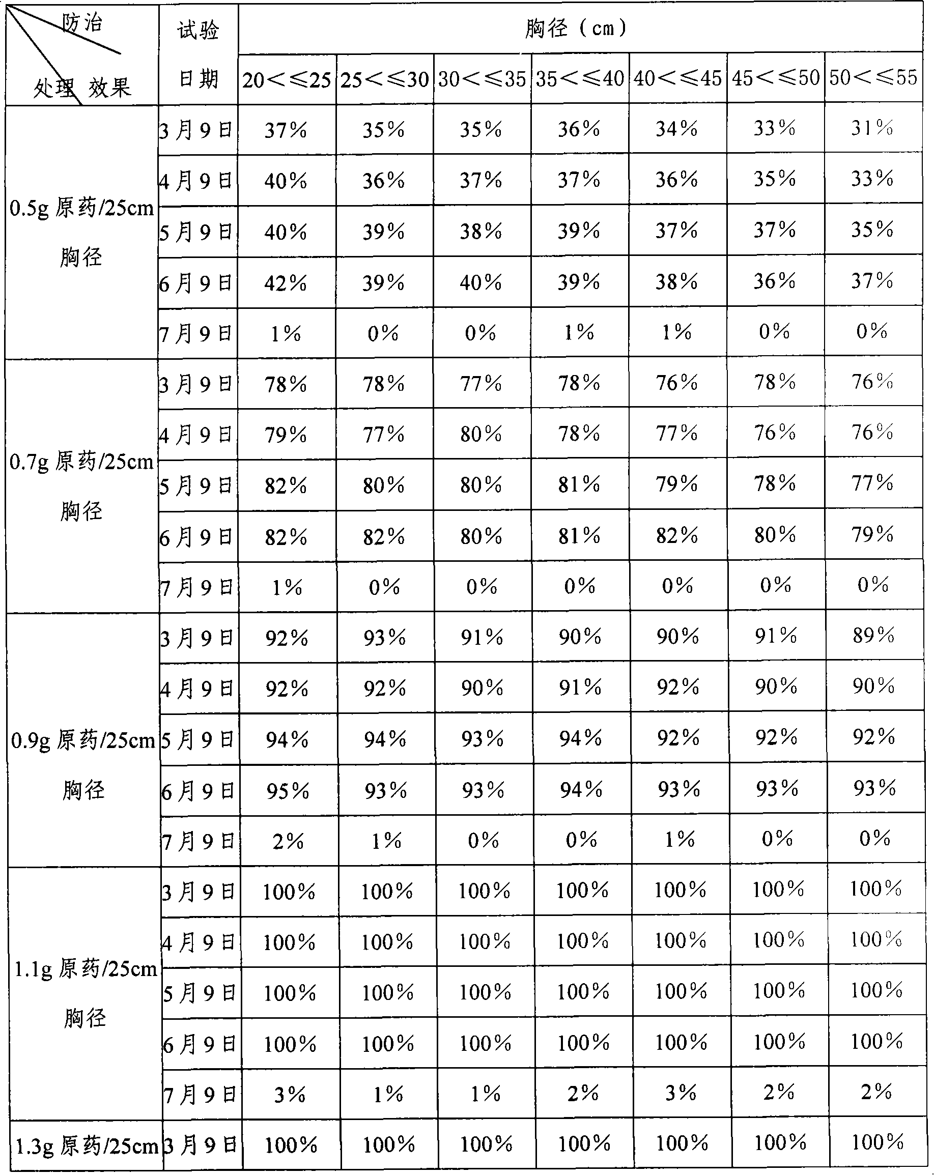 Inhibitor for plant flying-batt and its use