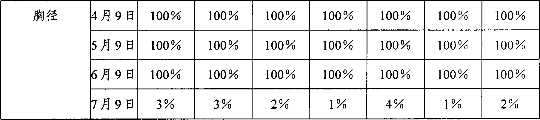 Inhibitor for plant flying-batt and its use