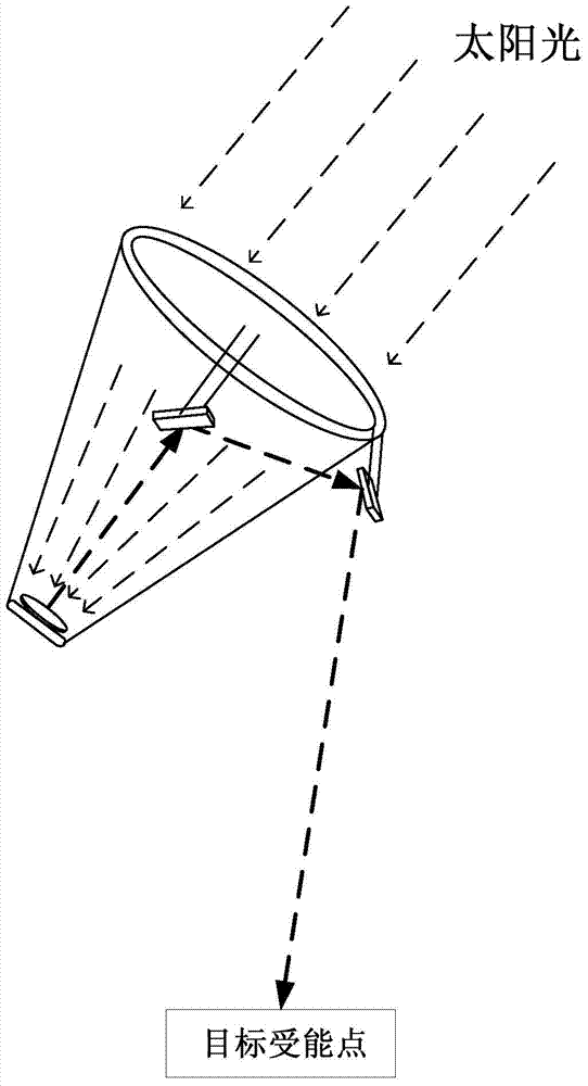 Light concentrating multipurpose satellite system with adjustable power density