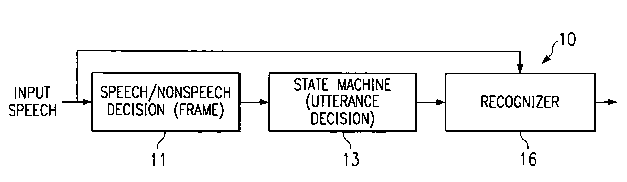 Automatic utterance detector with high noise immunity