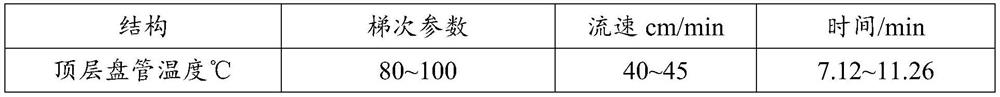 Composite refined production method and system for camellia oleosa seed oil