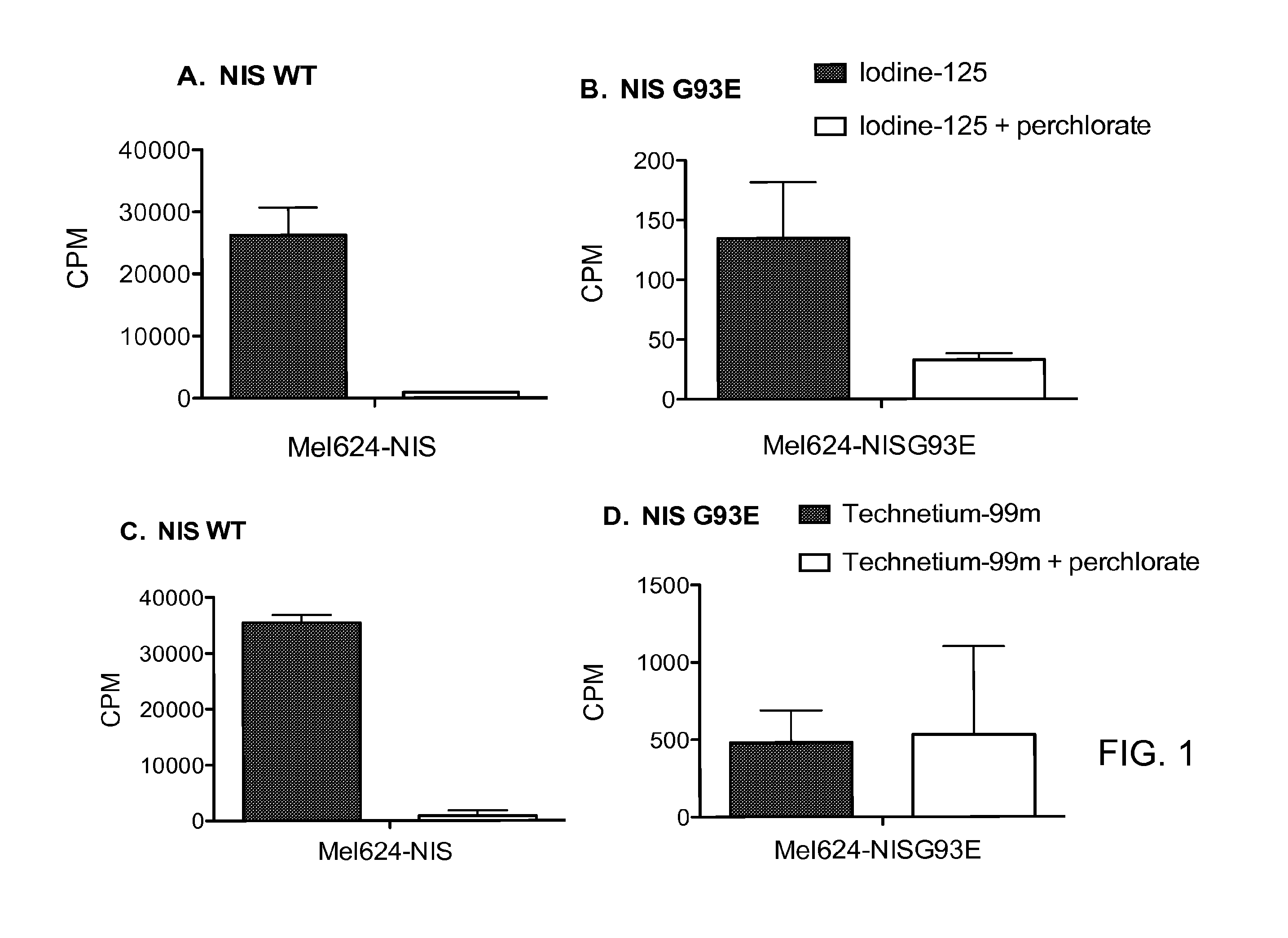 Radiotracer imaging using sodium iodide symporter polypeptides