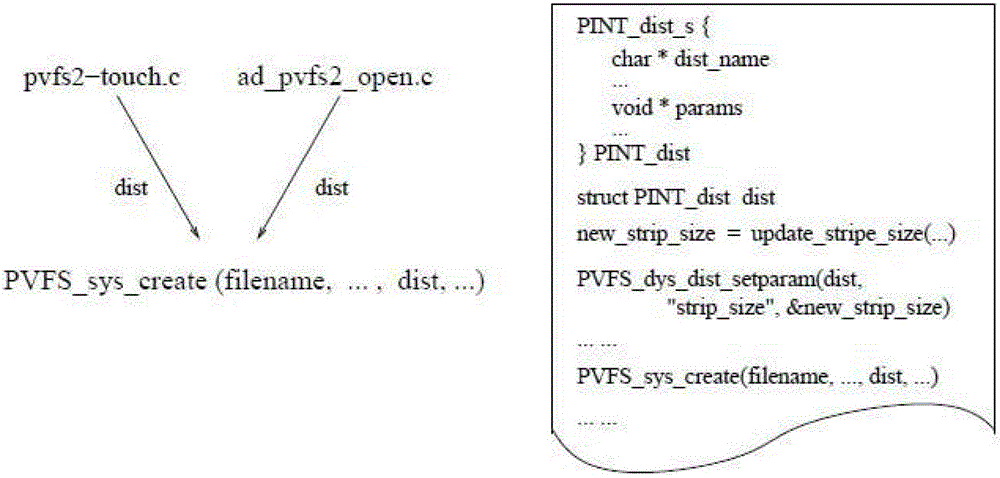 Distributed decision making supporting massive high-concurrency access I/O (Input/output) server load balancing system