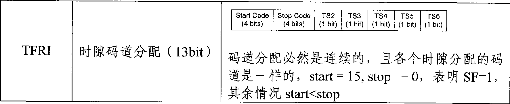 Semi-static resource scheduling method and system, retransmission selection scheduling method and system