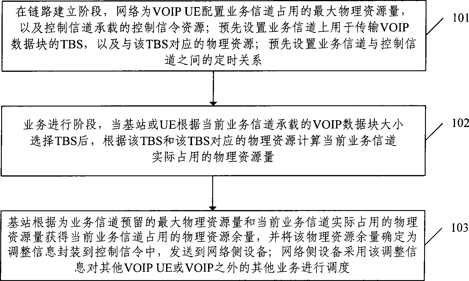 Semi-static resource scheduling method and system, retransmission selection scheduling method and system