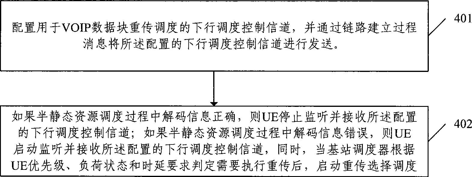 Semi-static resource scheduling method and system, retransmission selection scheduling method and system