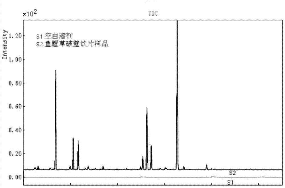 Cordate houttuynia wall-breaking decoction pieces fingerprinting construction and quality detection method thereof