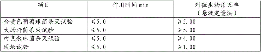 Antibacterial stool cover and preparation method thereof