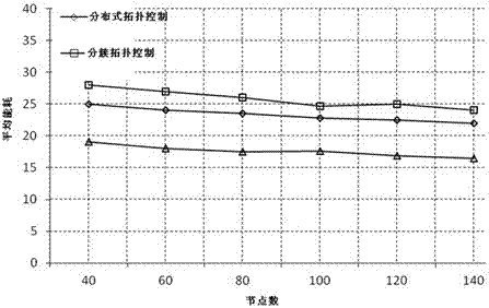 Topology and topology control method of wireless sensor network for maritime search and rescue