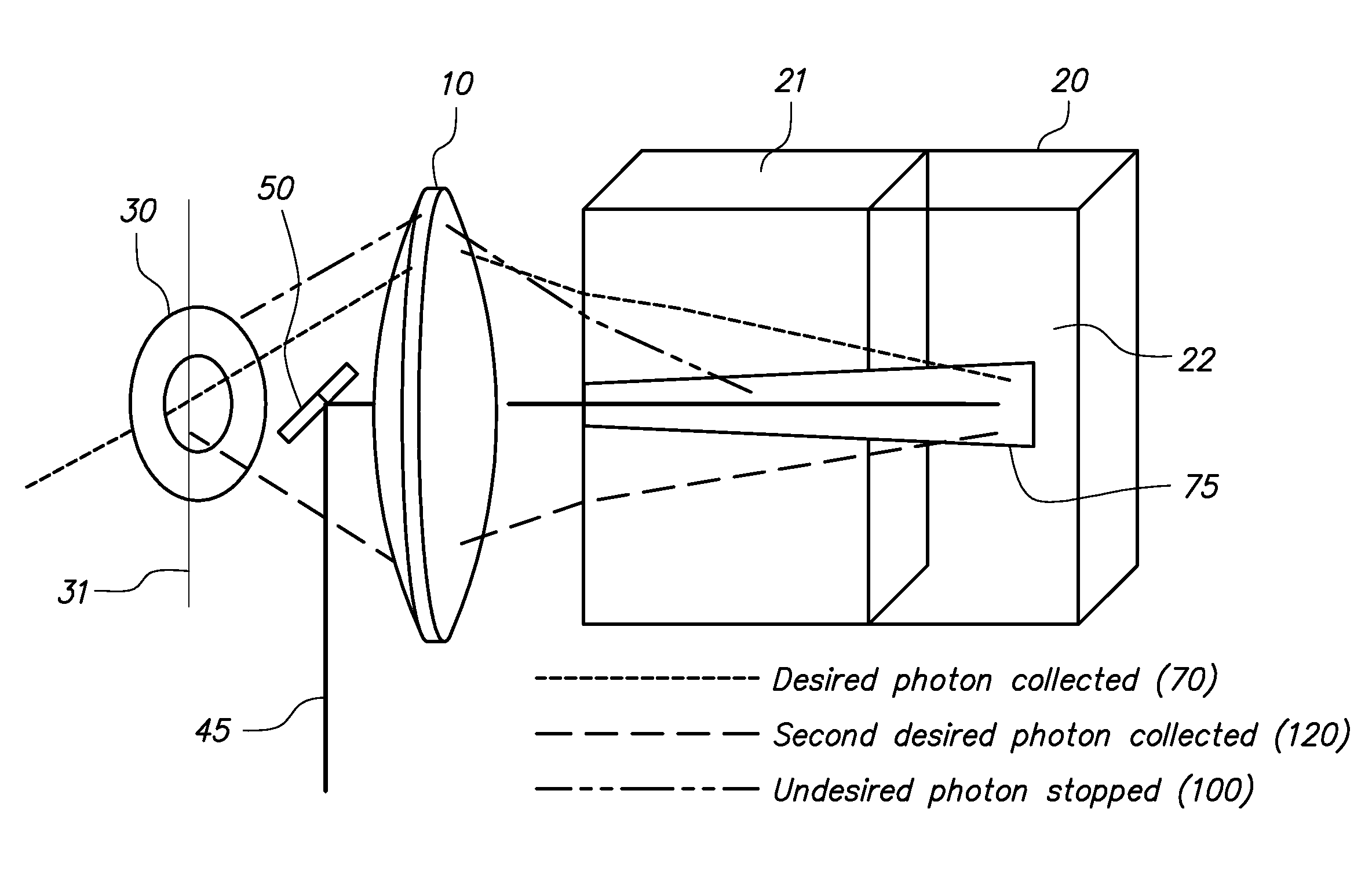 Reduction in scattering from a turbid medium by photo-bleaching