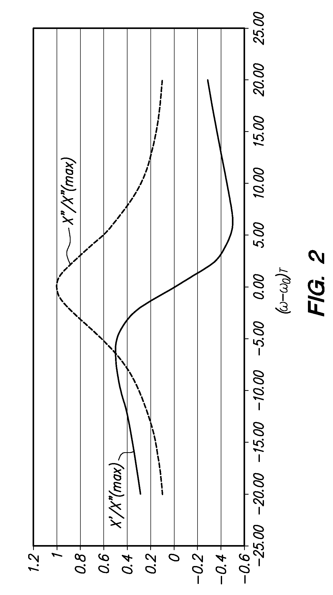 Reduction in scattering from a turbid medium by photo-bleaching