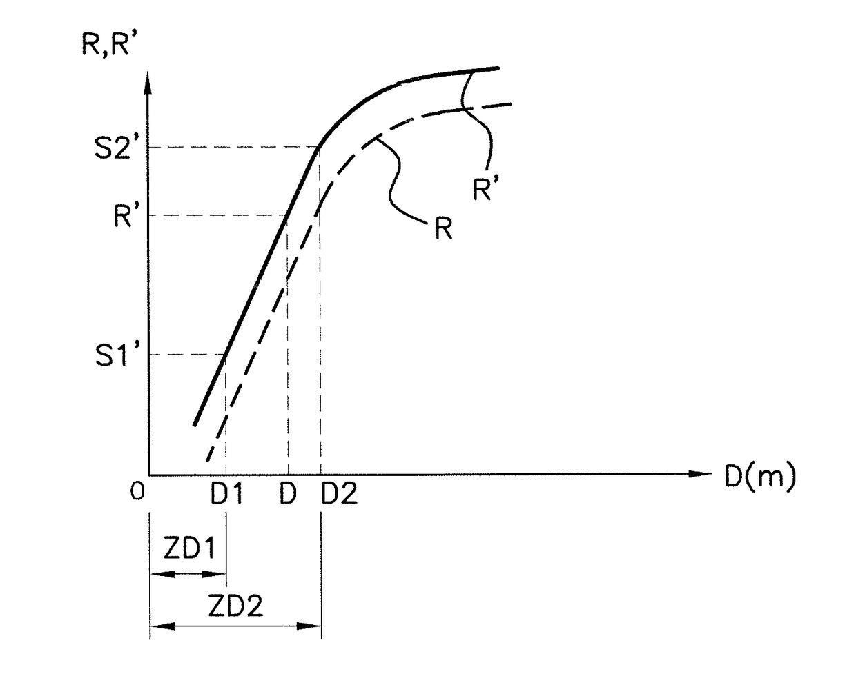 Method for determining the position of a portable user device around a vehicle and associated location device